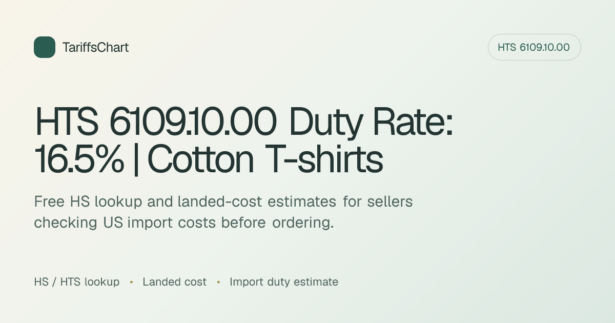HTS 6109.10.00 Duty Rate: 16.5% | Cotton T-shirts