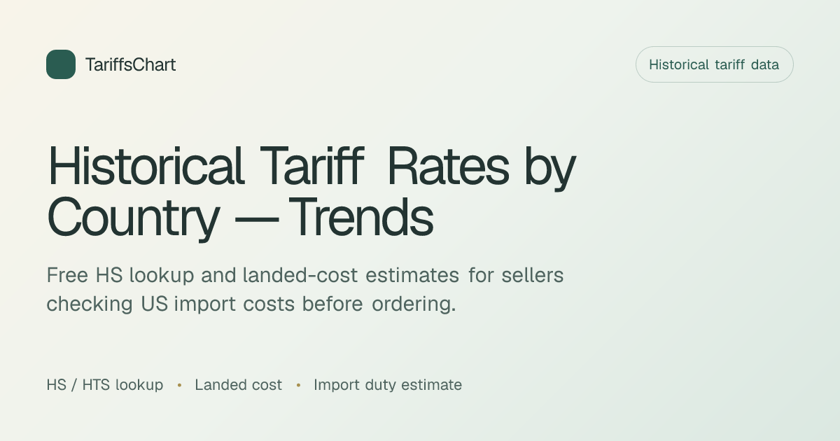 Historical Tariff Rates by Country — Trends & Charts | TariffsChart